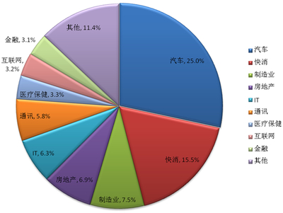 中国公共关系业2013年度行业调查报告 市场规模的稳健增长与专业化的深层布局