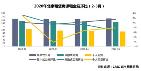 深度研究 北京住房租赁市场调研——市场恢复不及预期现状剖析